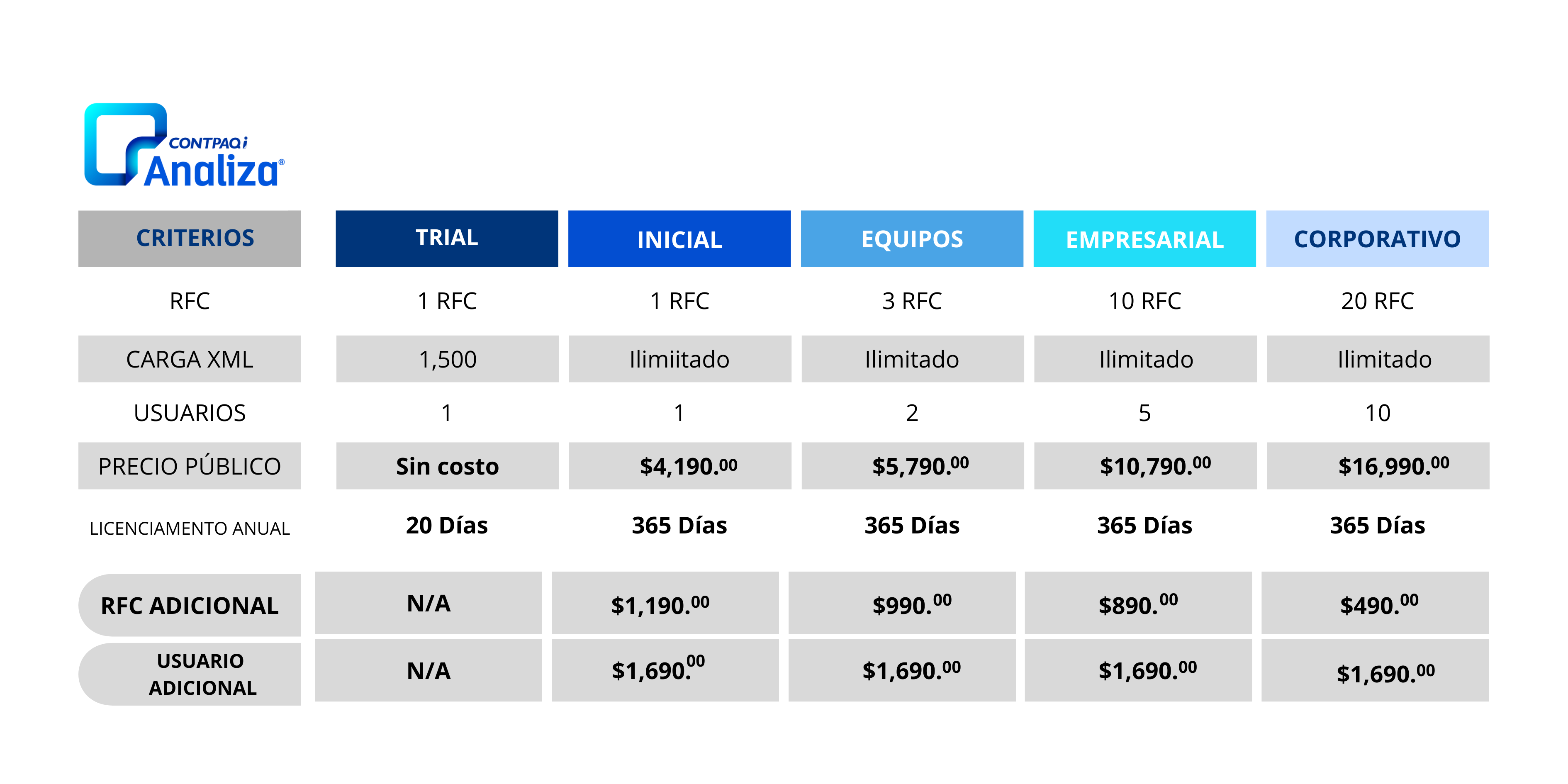 Licenciamento