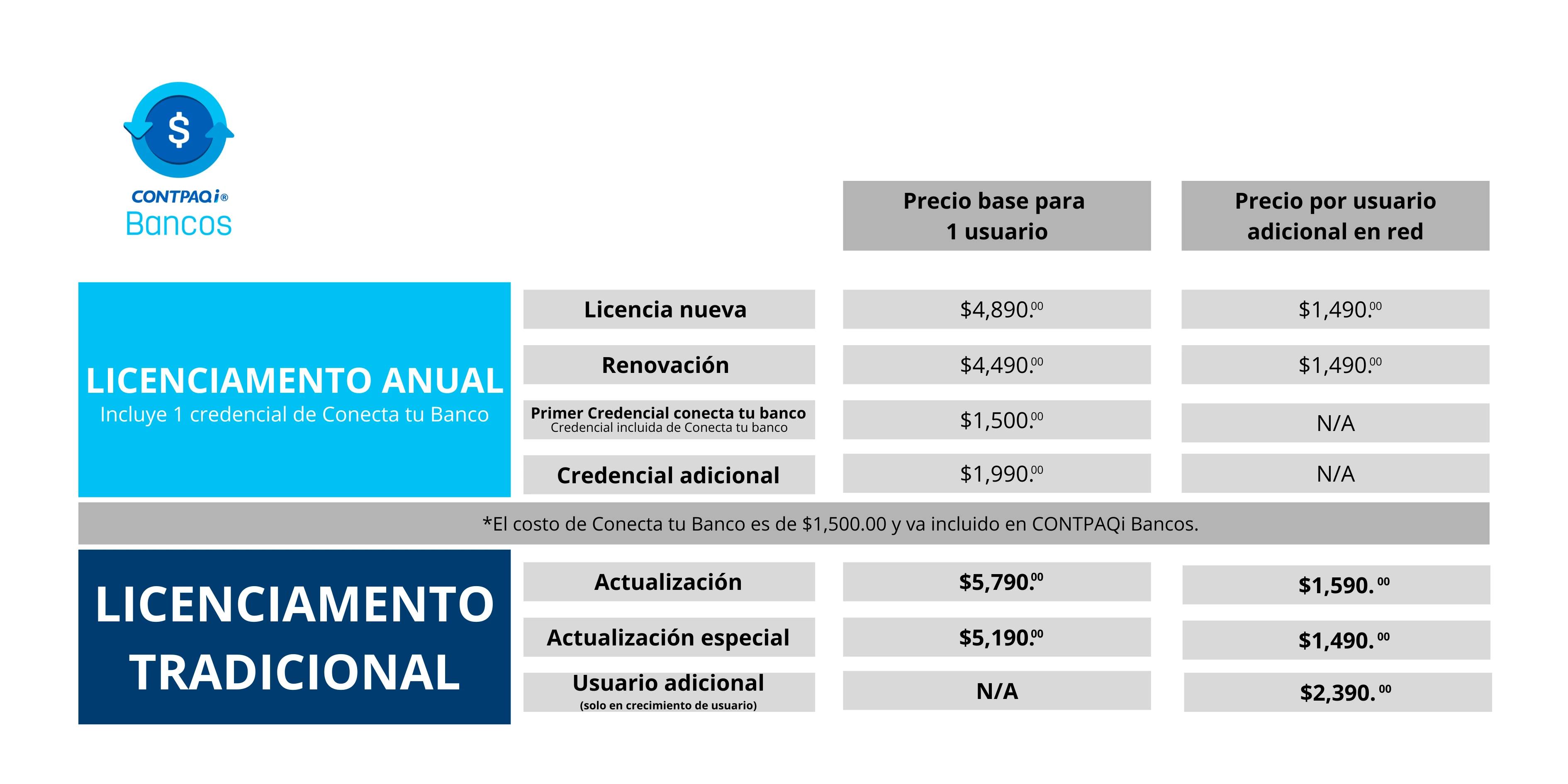 Licenciamiento