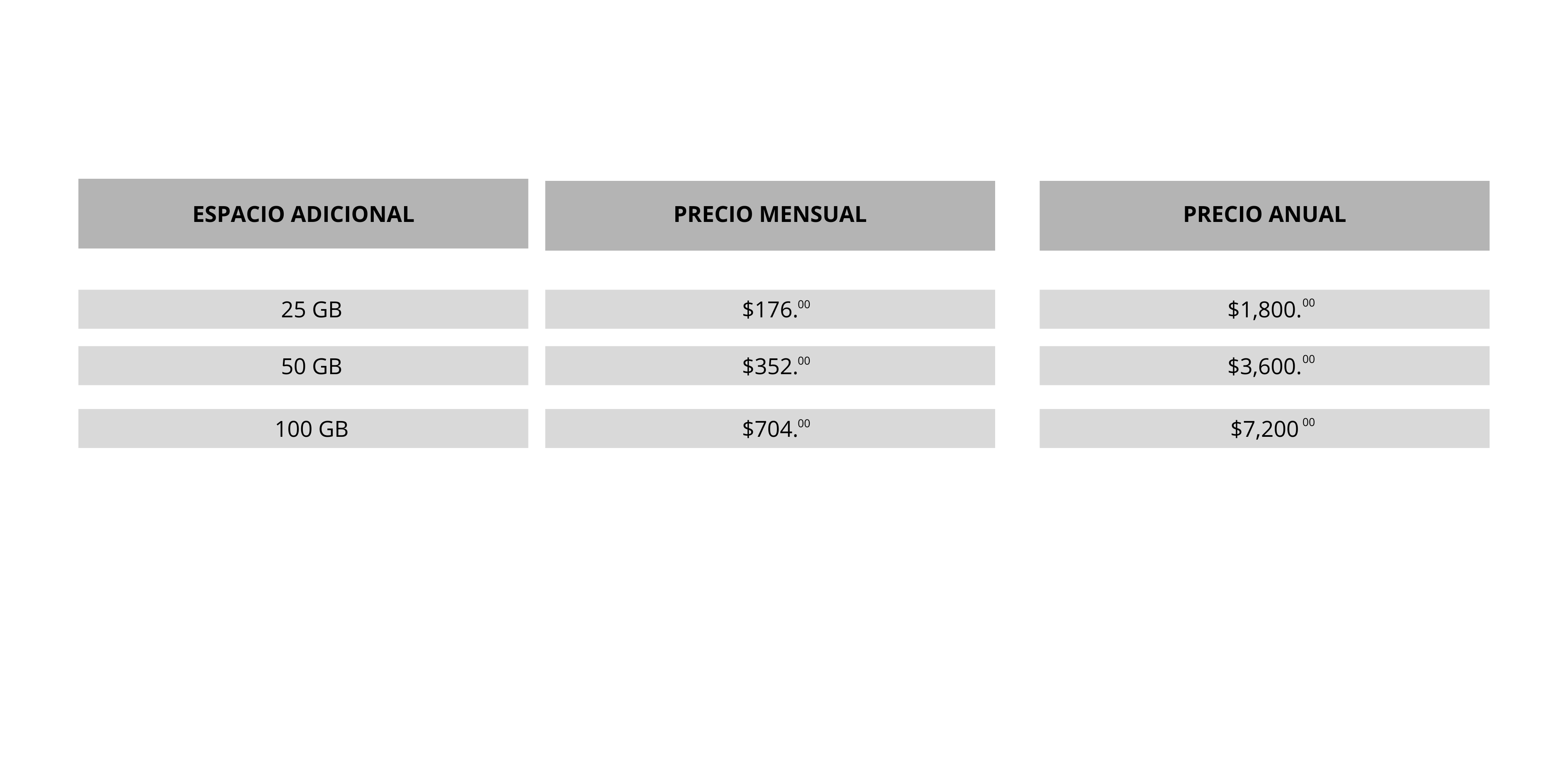 Licenciamento