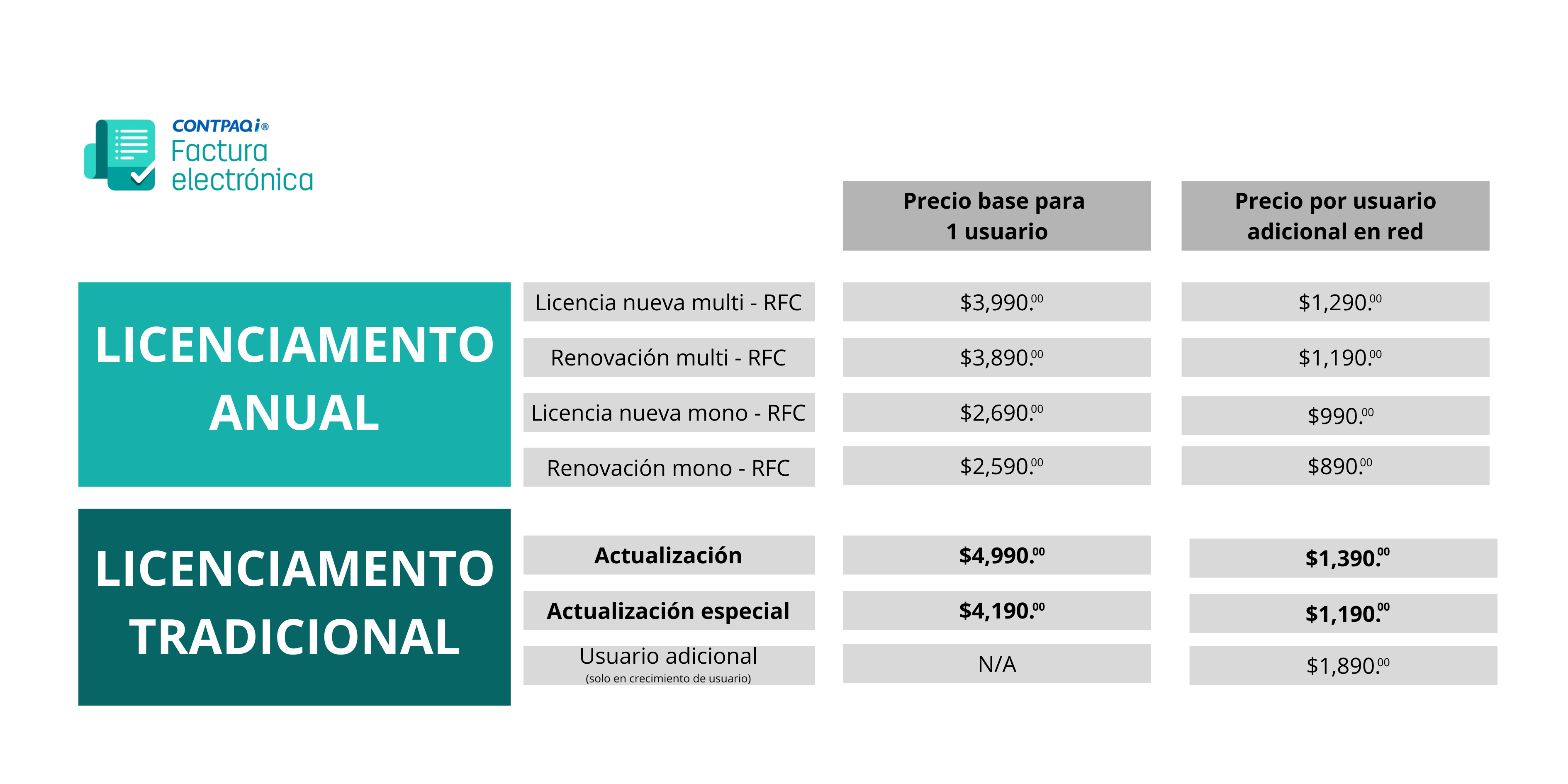 Licenciamento