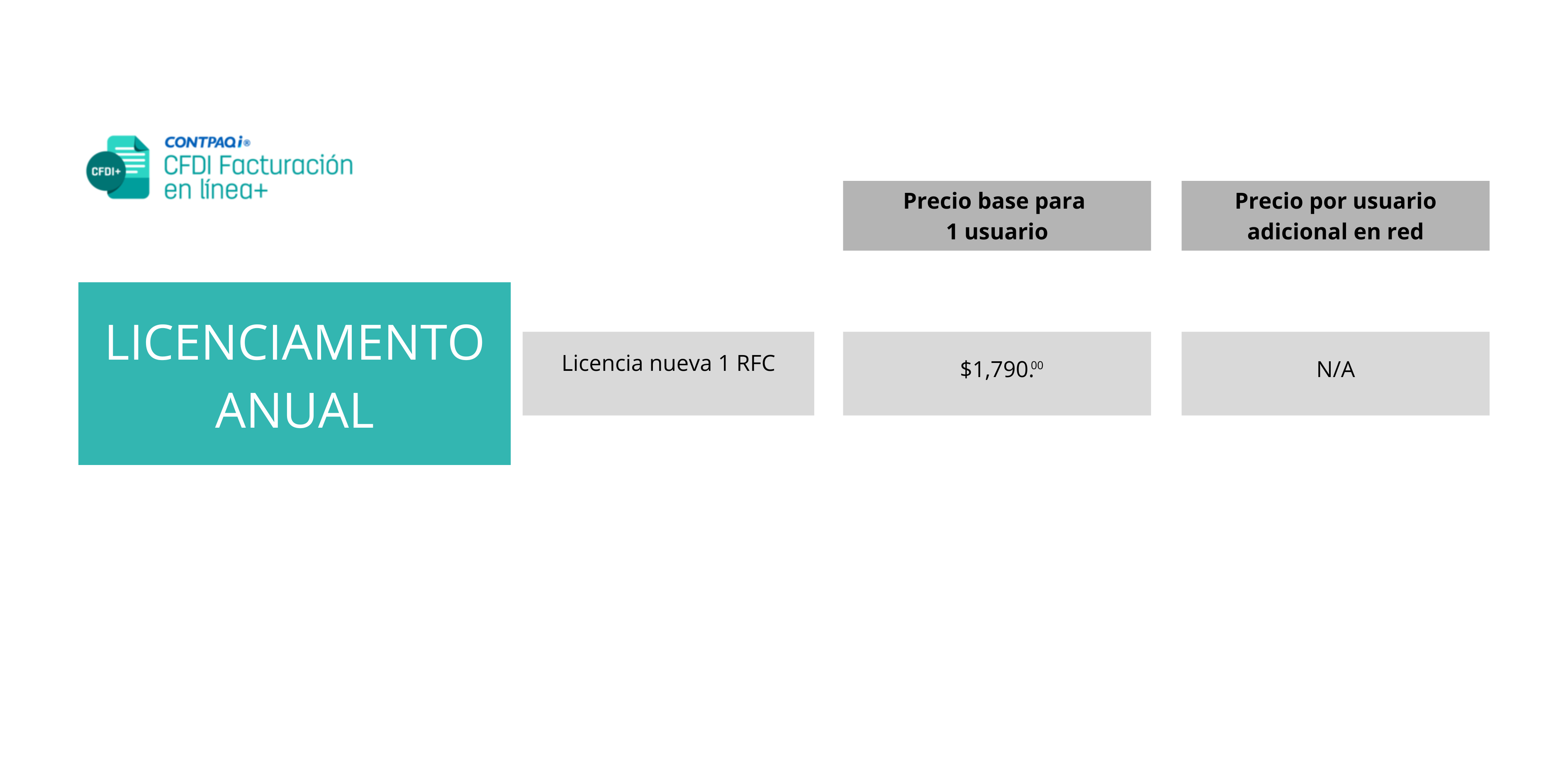 Licenciamento