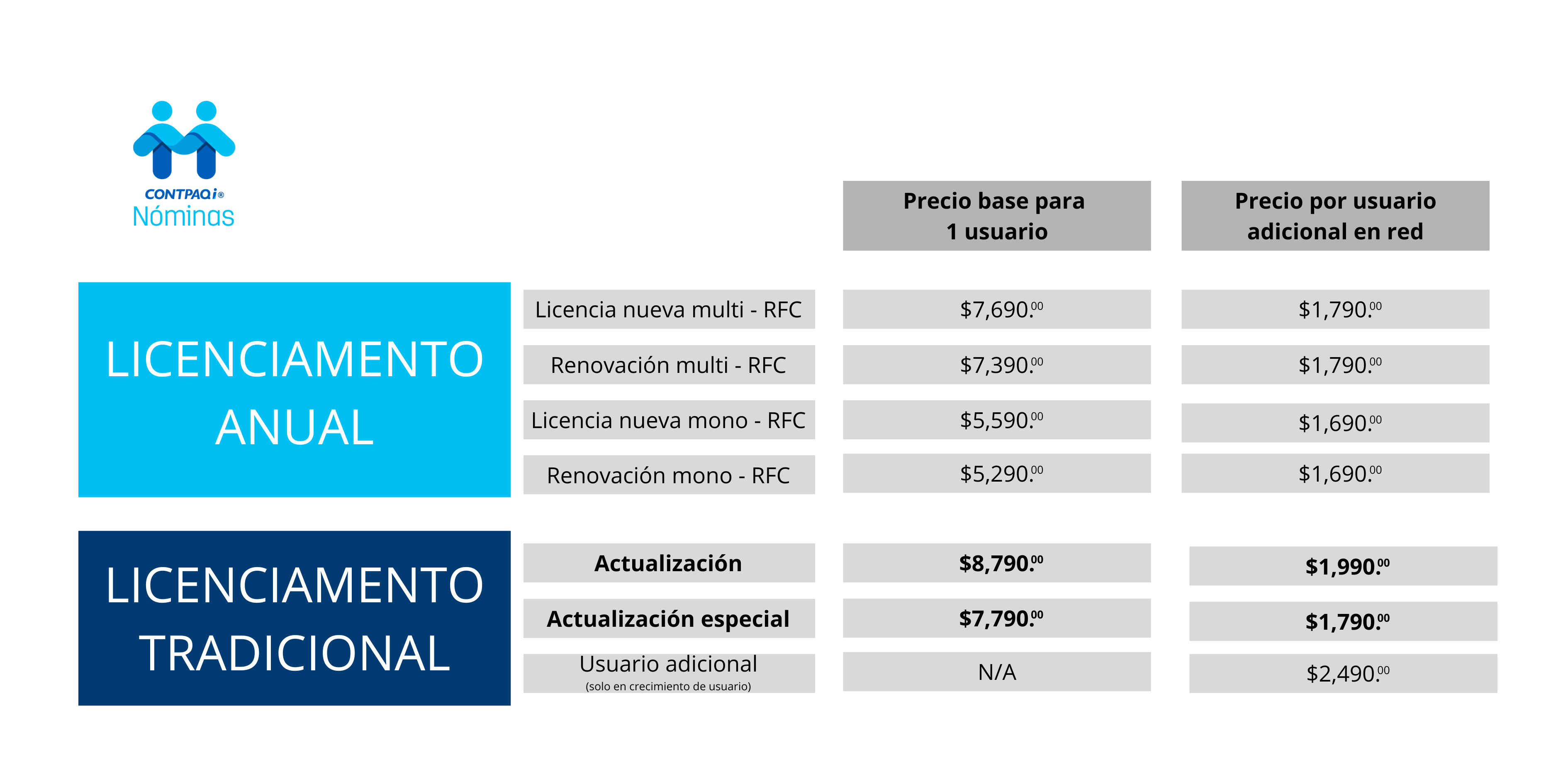 Licenciamento