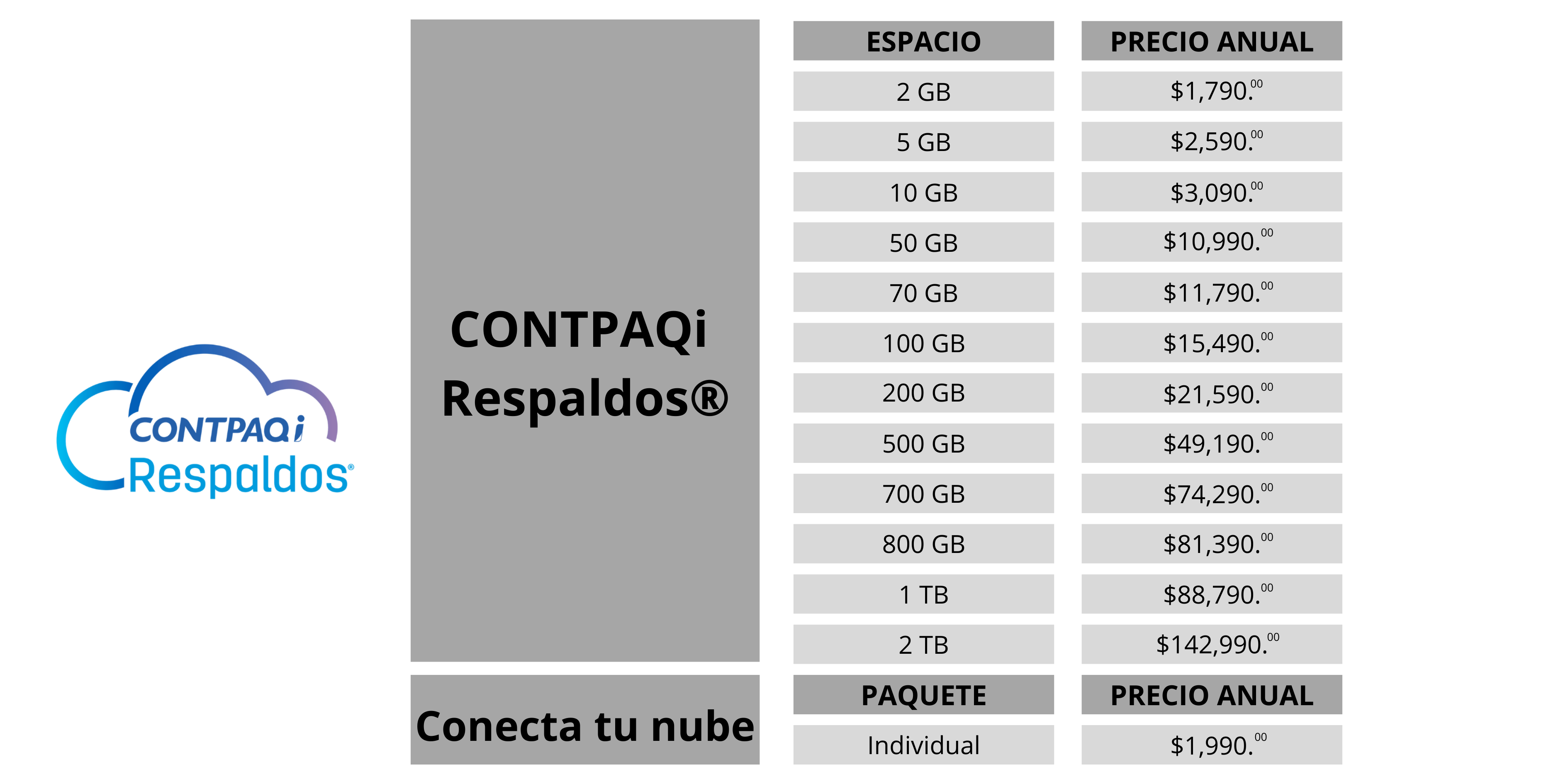 Licenciamento
