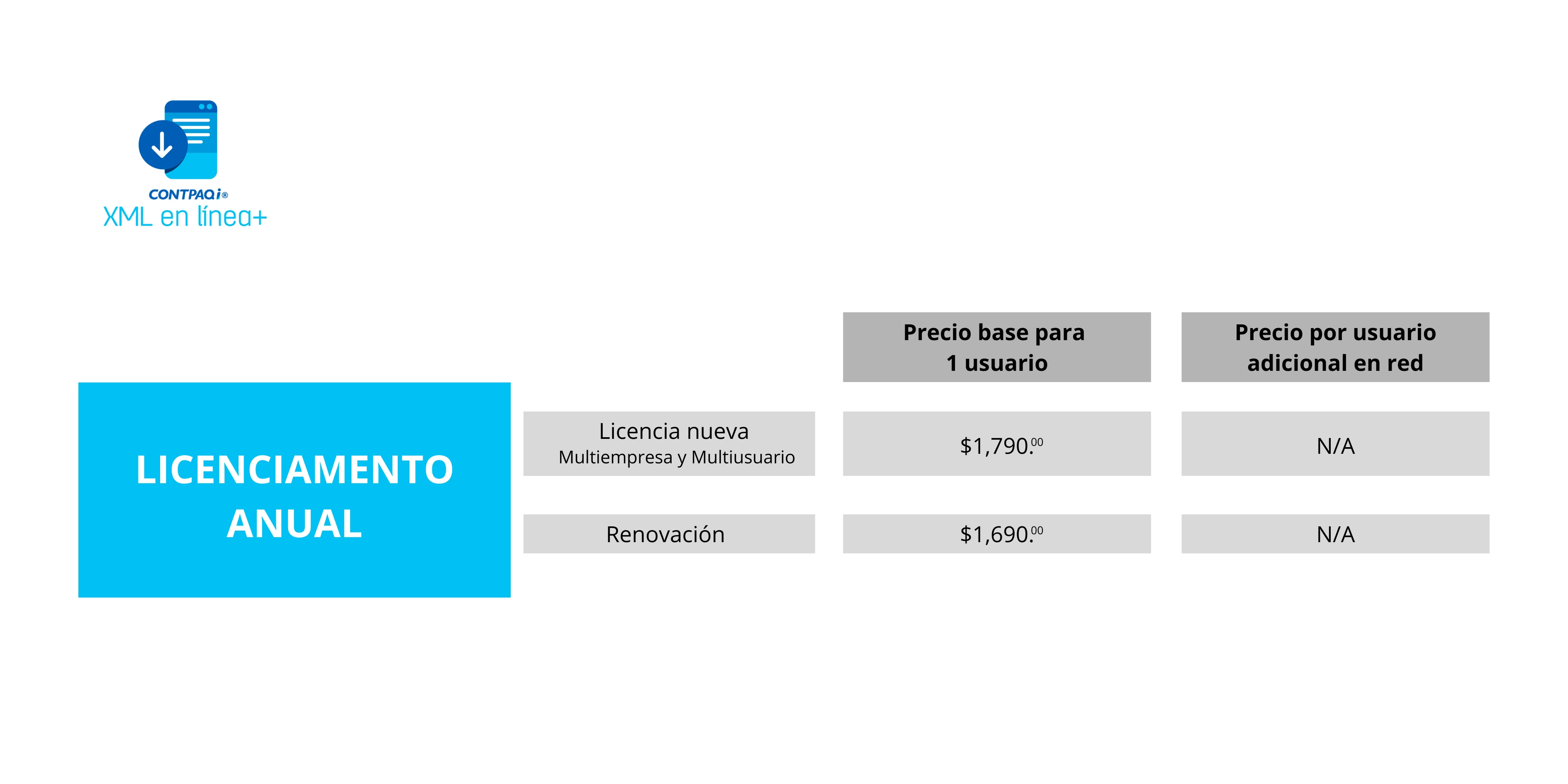 Licenciamiento